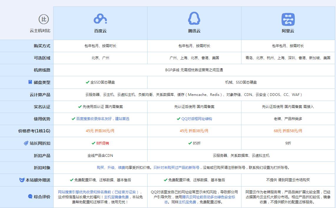 衡阳云主机代理对比.jpg